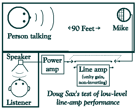 Doug Sax's test of line-amp low-level performance
